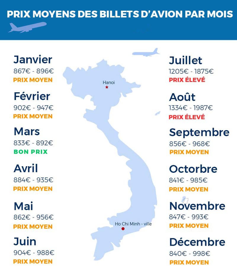 Prix d’un voyage au Vietnam 234 semaines Mise à jour 2025
